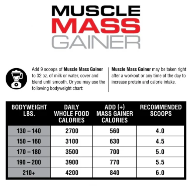 LABRADA MUSCLE MASS GAINER | 2LB